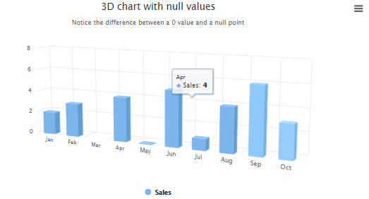 3D chart value