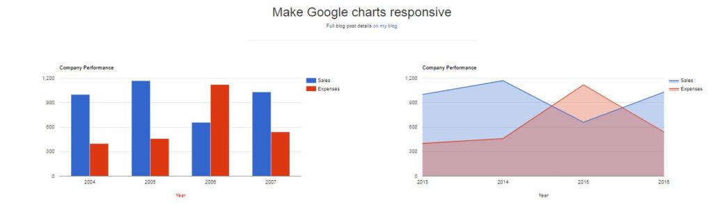 Responsive Google Charts