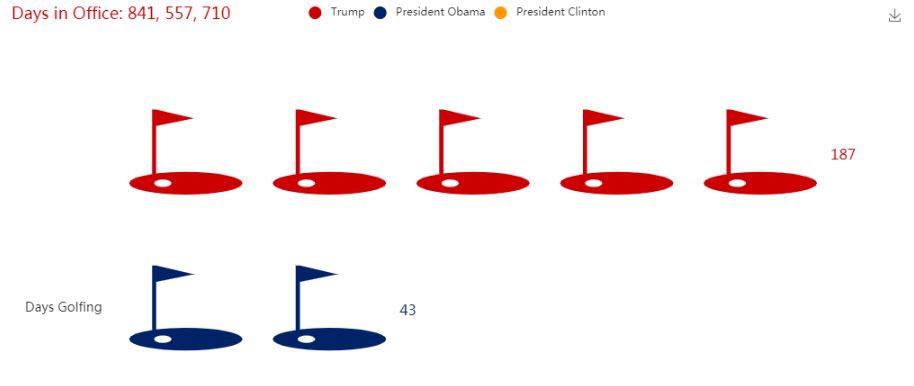 Golf chart