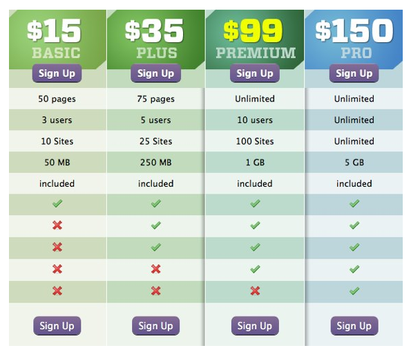 Feature Table