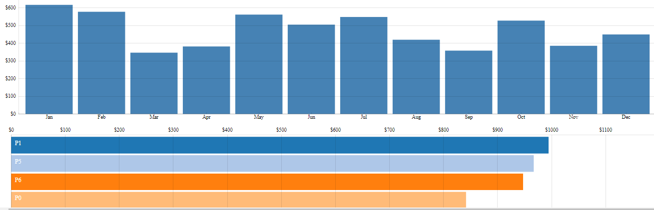 CSS jQuery Graph Bar, Pie Chart and other chart - Blog world