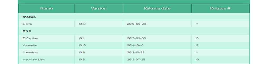 Free and paid Beautiful CSS3 Table