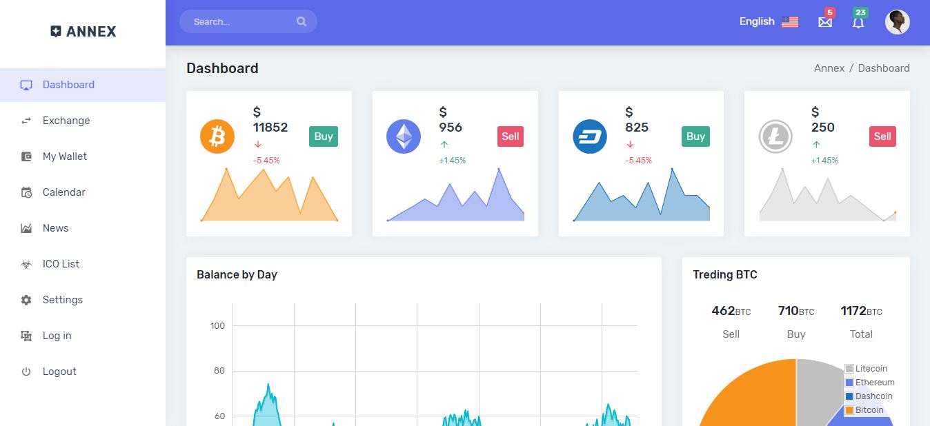 Annex - MVC5 Admin & Dashboard Template